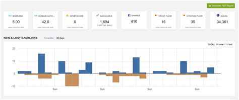 backlinks tracker|Iba pa.